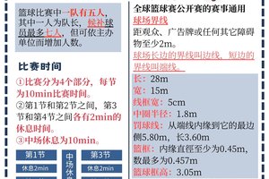  业余篮球爱好者如何在训练中有效控制体重